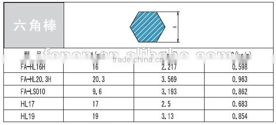 6063 Aluminium Round/Hexagonal Bar/Rod
