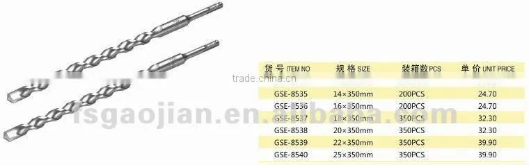 Impact Drill bit