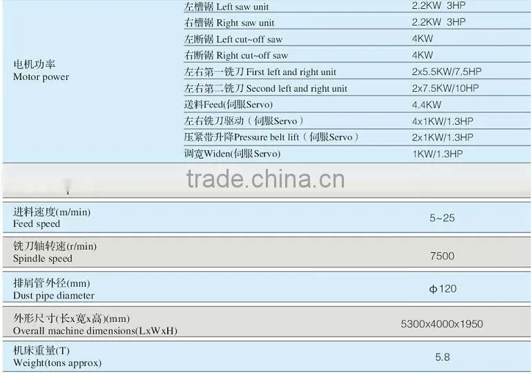 EUROPEAN QUALITY CE woodworking double end tenoner machinery YHDC808
