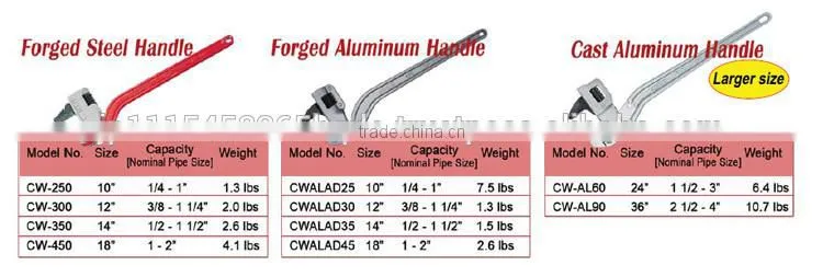 Easy to use and functions of pipe wrench for pro use, small lot order available