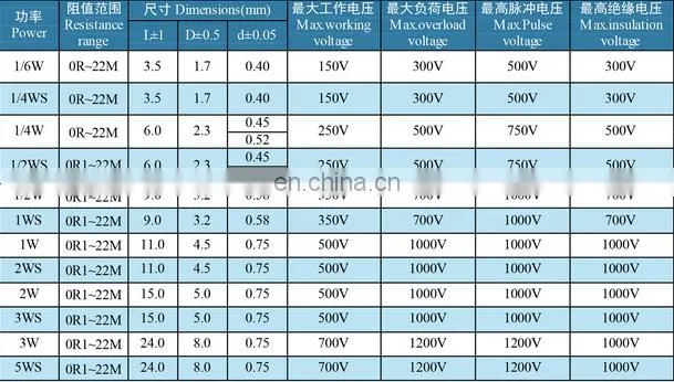 Metal Film Fixed Resistors