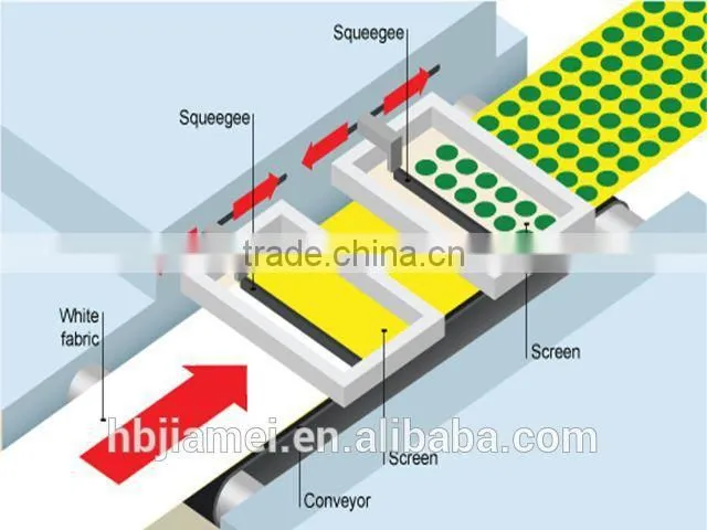low price printing squeegee/silk screen printing rubber