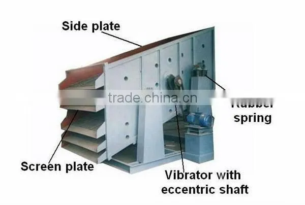 Hot Selling! Small Vibrating Screen / Screening machinery
