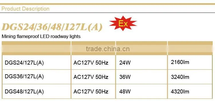 Mining flameproof LED roadway lights