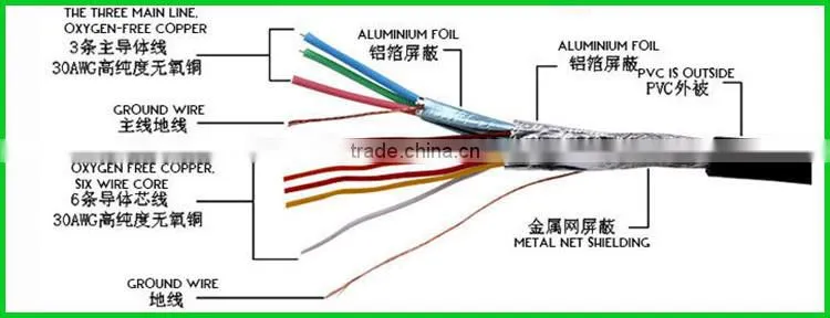 Shenlantuo Factory outlet 3+6 VGA Cable Male to Male 15pin high quality 20m vga cable for projector computer laptop monitor LCD