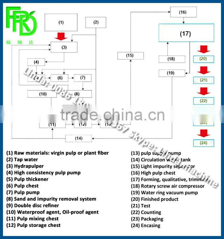 paper tray machine