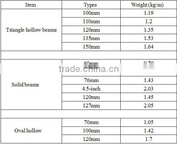 Duck/chicken/pig/poultry farming equipment;fiberglass pultruded beam, fiberglass support beamfor pig/sheep/goat slat floor