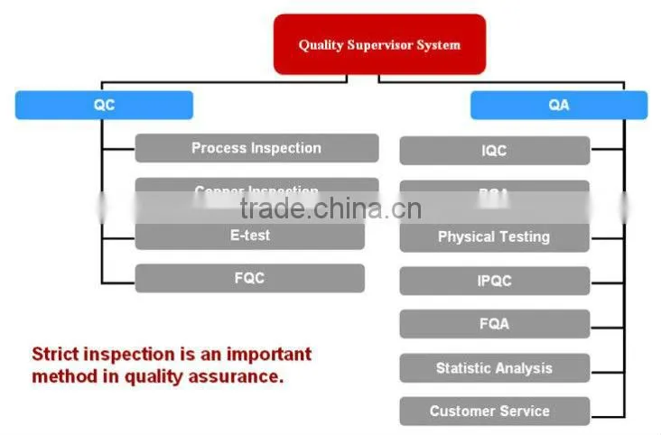 electronic pcb and pcb assembly manufacturer