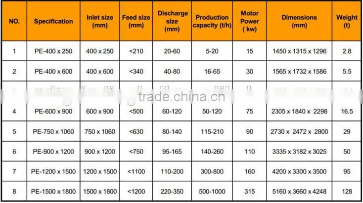 Large Capacity Jaw Crusher With ISO CE