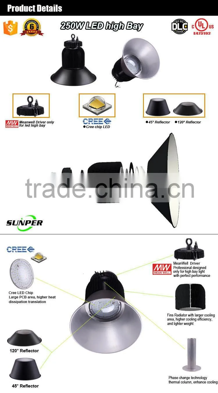 Induction High Bay and Bi-Spectrum grow light for plant