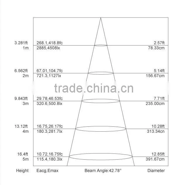 16w ip44 led downlight antiglare downlight