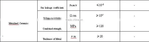 Ceramic Fuse Body/Tube