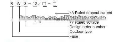 12KV-35KV High Voltage Cartridge Fuses
