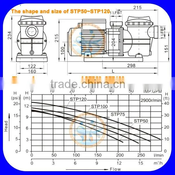 0.5HP~3HP STP electric water pump for swimming pool