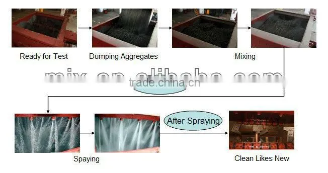 Hydraulic concrete mixers in concrete batching plant