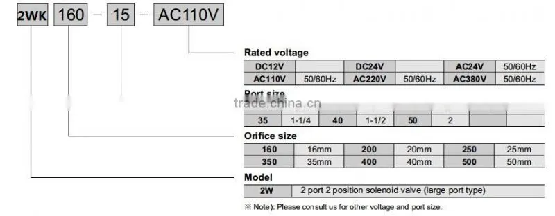 2WK Series Normally open 24v solenoid valve for water