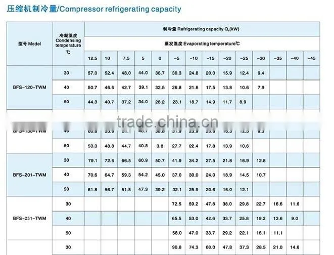 Bizer Semi-hermetic compressors