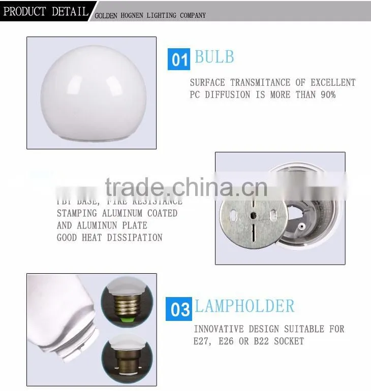 china supplier color unchangeable A65 plastic and aluminum led bulb housing