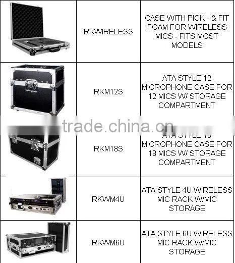 Microphone Flight Cases with Magic Foam