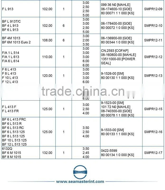 Piston Ring fit for DEUTZ FL912D D5506,D600D,/A,2005,D/0006/A, D8006/A 100mm