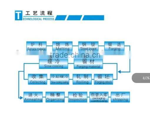 din 1.2510 tool steel flat