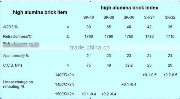 High Alumina Insulation Firebrick For Sale,Fire Brick,Insulation Firebrick