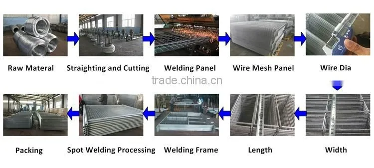 Good Quality construction removable fence for wholesales