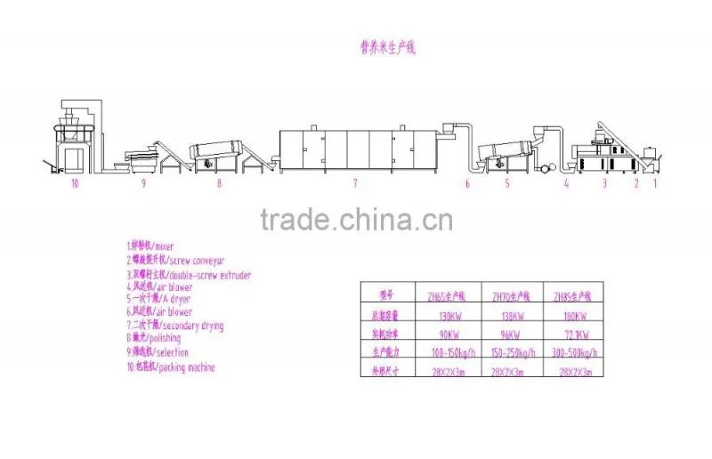 Instant Rice/Nutritional Rice Food Processing line Extrusion Machine