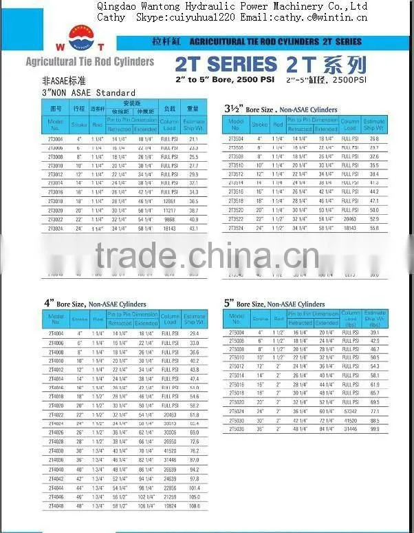 Tie rod hydraulic cylinder used for agricuitural machine