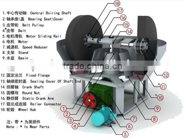 Wet grinding machine, edge gumming runner wet mill