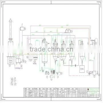 Soybean Refining Cooking Oil Producing Line