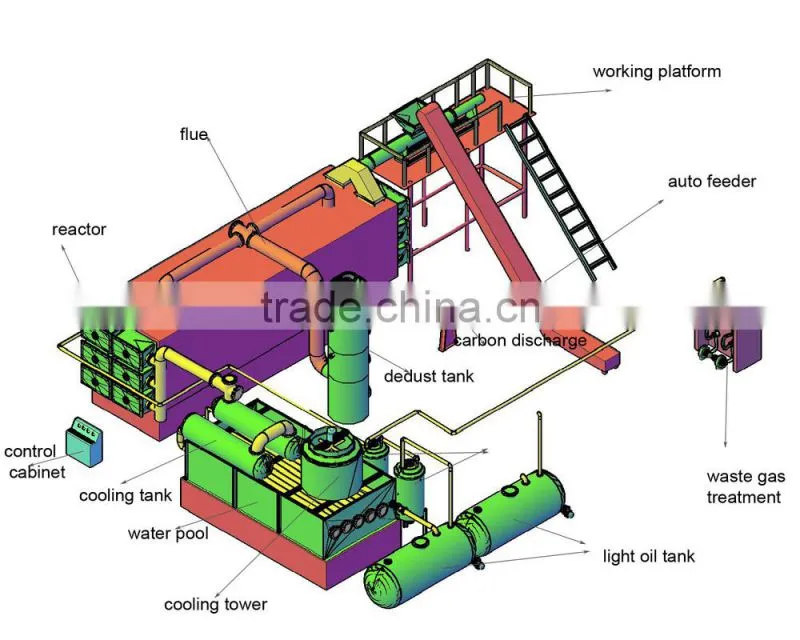 DAYI 2014 new generation waste tyre recycling pyrolysis plant