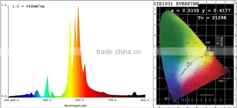 hydroponic grow light HPS MH lamp/ HPS MH reflector light/600 watt led grow lights