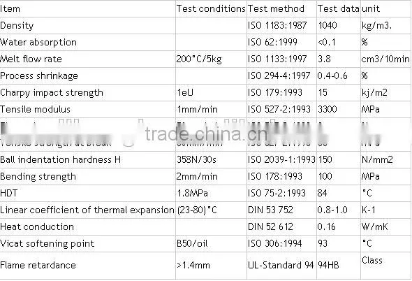 Virgin GPPS granules/General purpose polystyrene pallets/GPPS plastic raw material