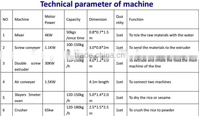 High Quality and Nutritional Baby Powder Production Line