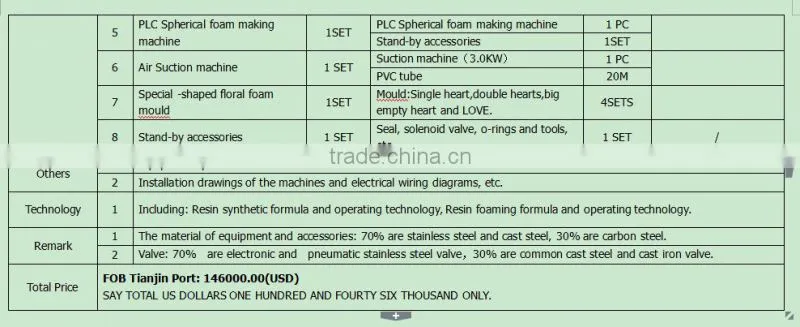 CE certificate cheap half automatic floristic foam machine