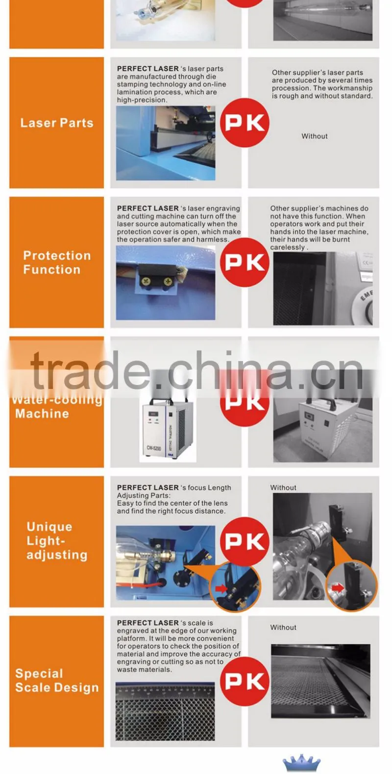 Perfect Laser PEDK-130180 100W Laser Engraving Machine with CE