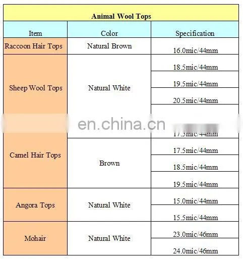 Professional factory dehaired raccoon hair natural brown color