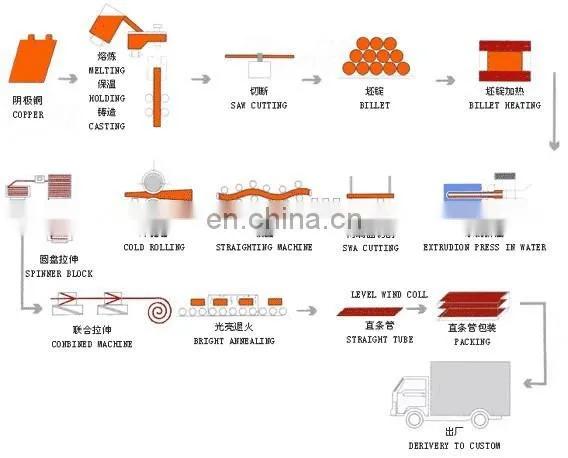 TP2 Copper Pipe