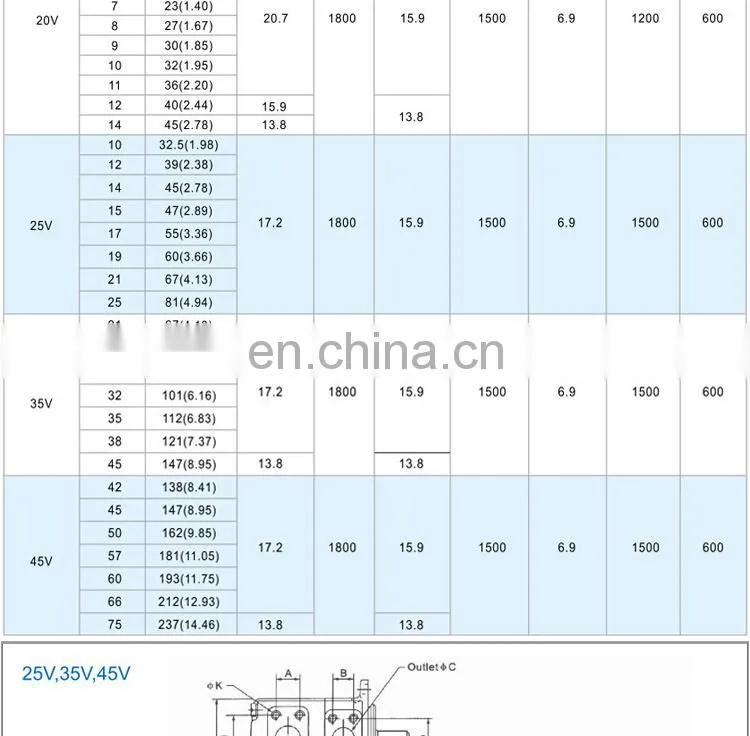 Trade assurance Vickers V10 V20 V25 V35 V45 series 35V-30A-1B-22R Hydraulic Vane Pump