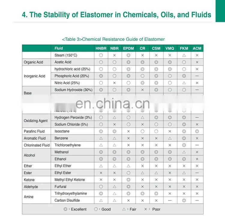 Manufacture directly offer Flat O-Ring Gasket Rubber Washer with stock
