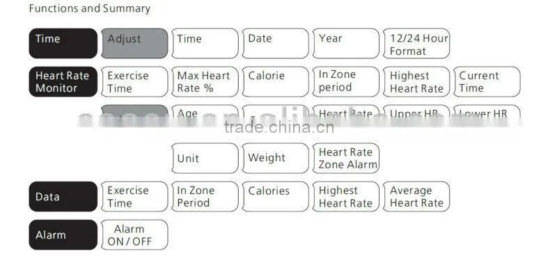 Stopwatch Alarm 5.3khz Heart Rate Monitor