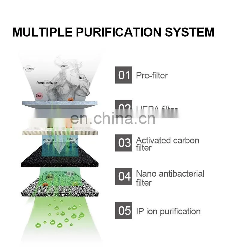 Hot Sale 2019 CE Large Home Ion Heap Air Purifier For Hotel Hospital