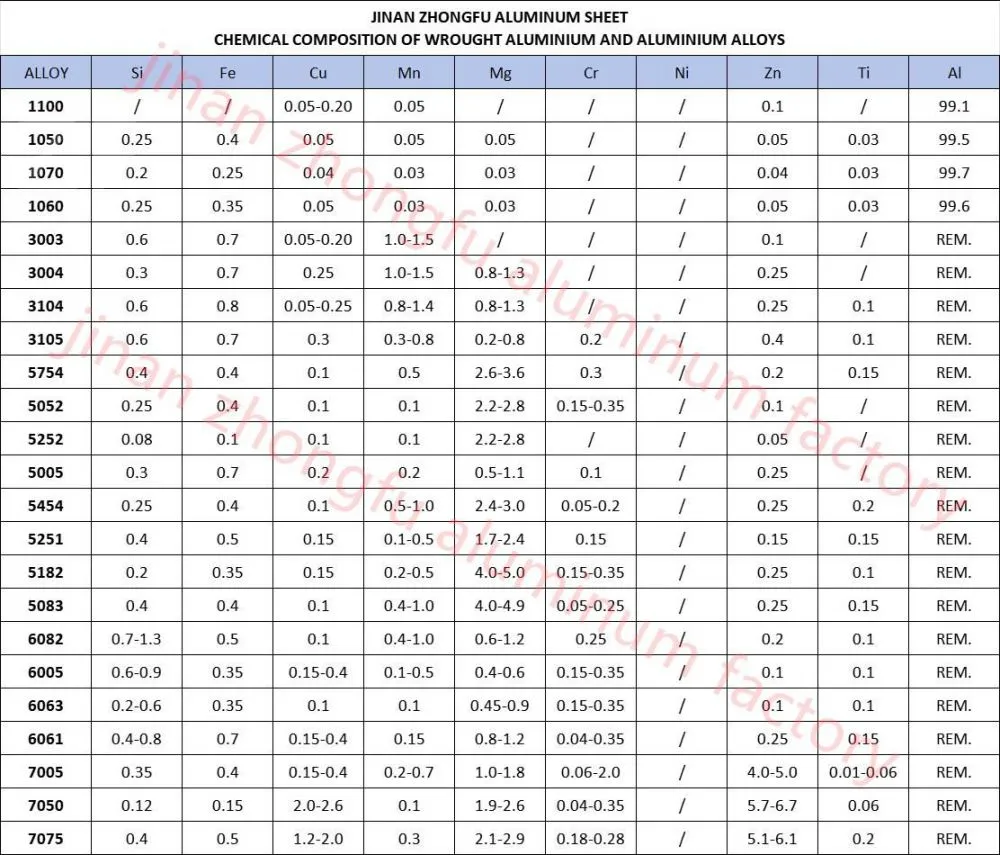Jinan-ZhongFu-Aluminum-Company-Limited (2)