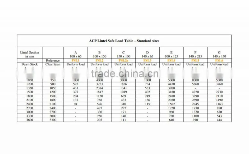 PRE-STRESSED LINTELS MACHINE EXTRUSION TYPE