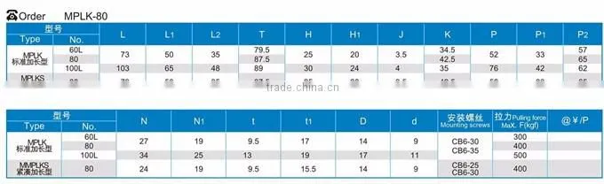 MPLK Latch locks of mould parting locks Plastic Injection Mould