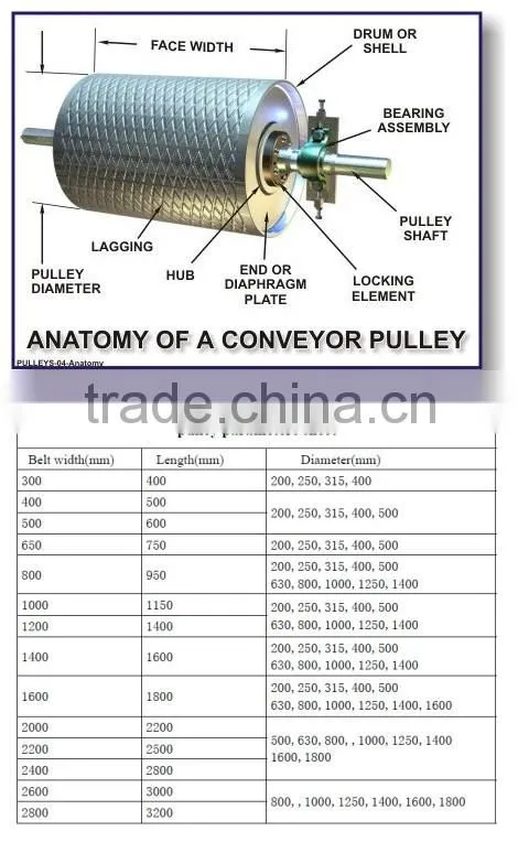 30000h Conveyor Pulley, Heavy Pulley, Ceramics-lagged Pulley for Conveyor system