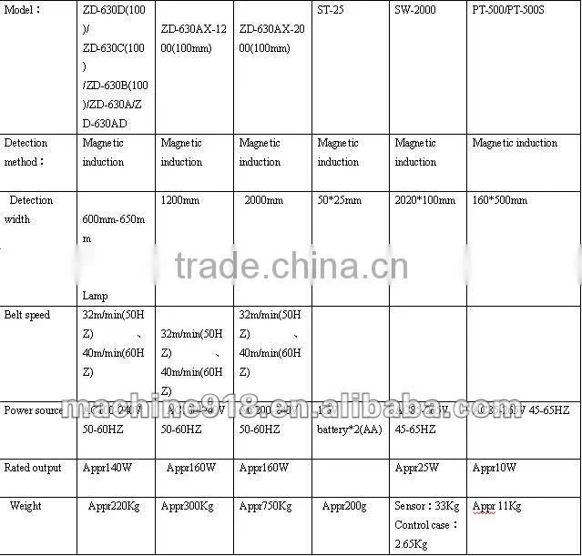 JSTCQ Sewing Machine Needle Detector