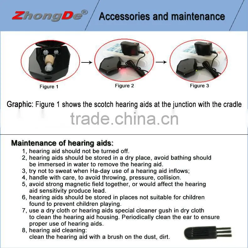 2015 medical listening device min aparelho auditivo