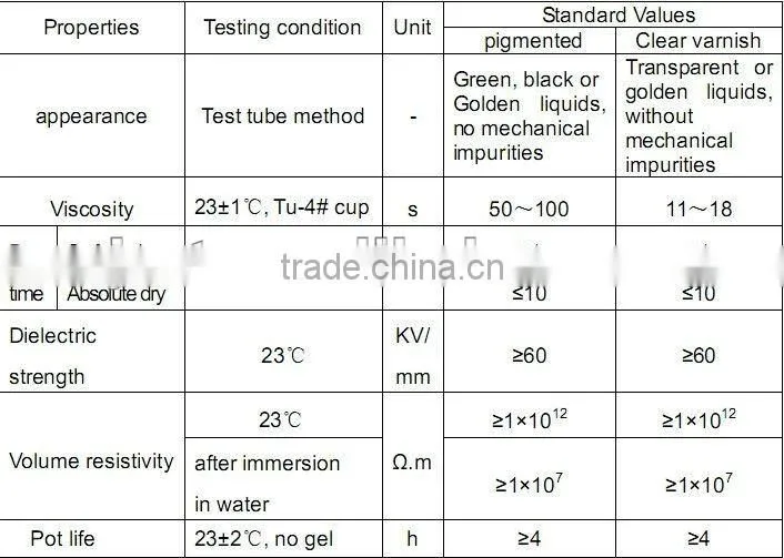 Air Dry Varnish R-302